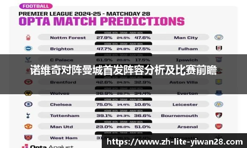 诺维奇对阵曼城首发阵容分析及比赛前瞻